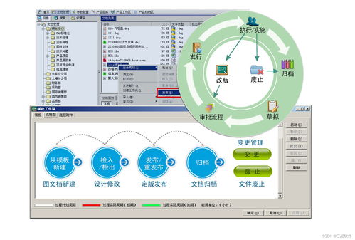 PLM系統(tǒng)數(shù)據(jù)模型 核心概念及其在軟件銷售中的價值