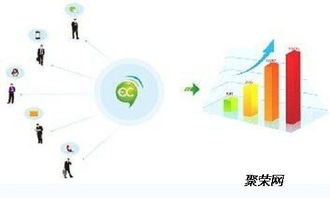 解析沈陽直銷軟件三軌制太陽線獎金制度與級差制特點